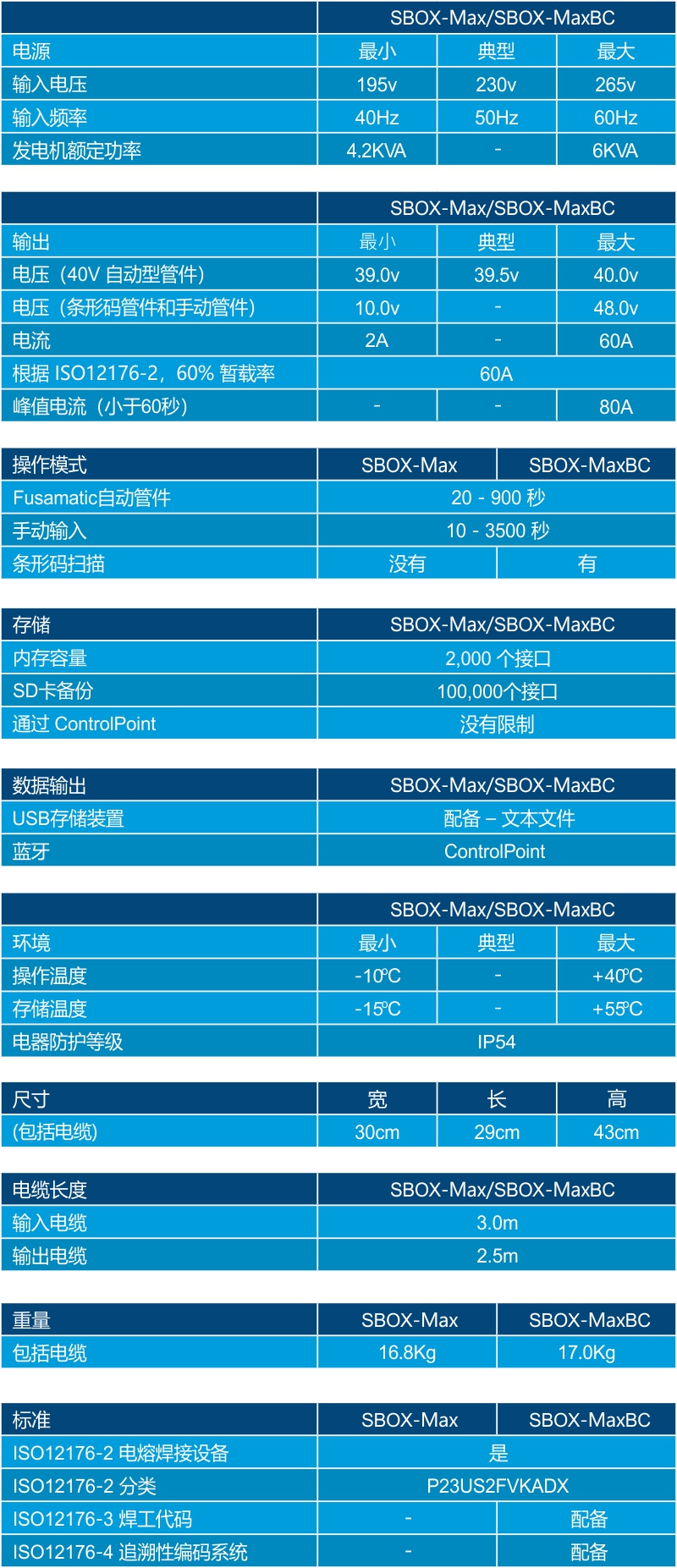 SBOX-Max技术规格