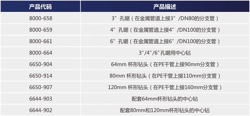 PQR6000选配件
